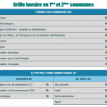 1 jour 1 info – Jour 1