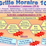 Inscriptions en 1ère C : soirée d’information le 12 février