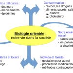 Biologie Orientée